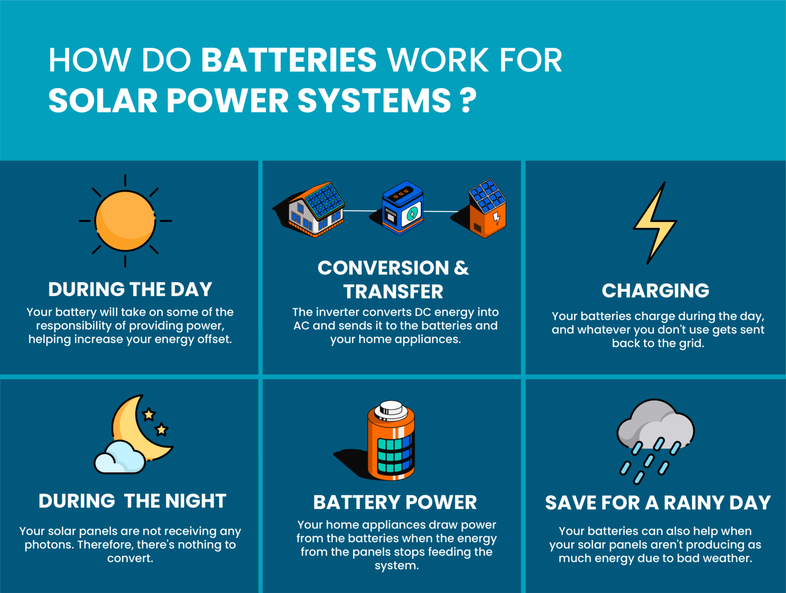 Best Home Battery Storage Systems in 2022 - Solar Negotiators