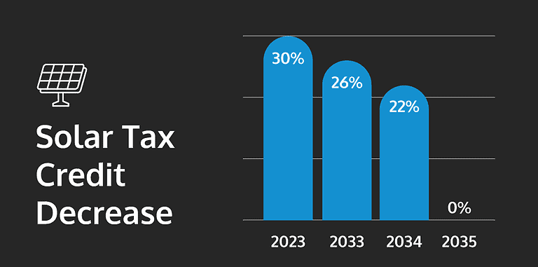 Inside The Solar Tax Credit Incentive - Solar Negotiators